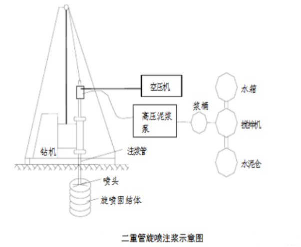 高压旋喷桩