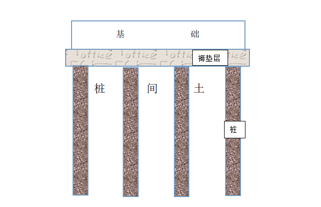 CFG桩