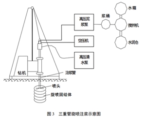 高压旋喷桩