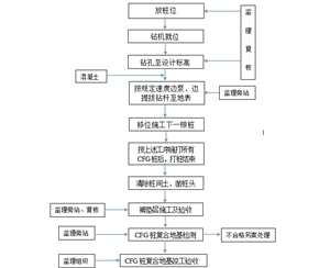 工艺流程