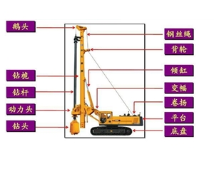 冲击钻施工